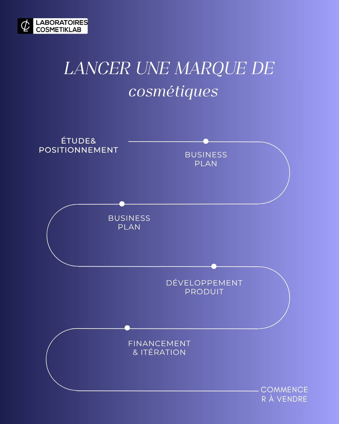 Comment lancer une marque de cosmétiques étape par étape 1 Les Etape de Lancer lancer une marque de cosmétiques étape par étape